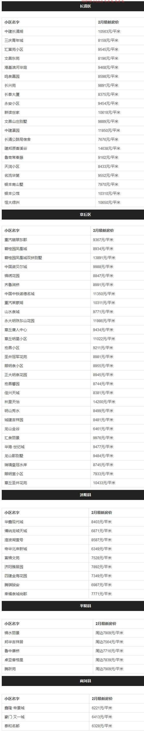 郑州市房产信息网查询：手把手教你查房价！