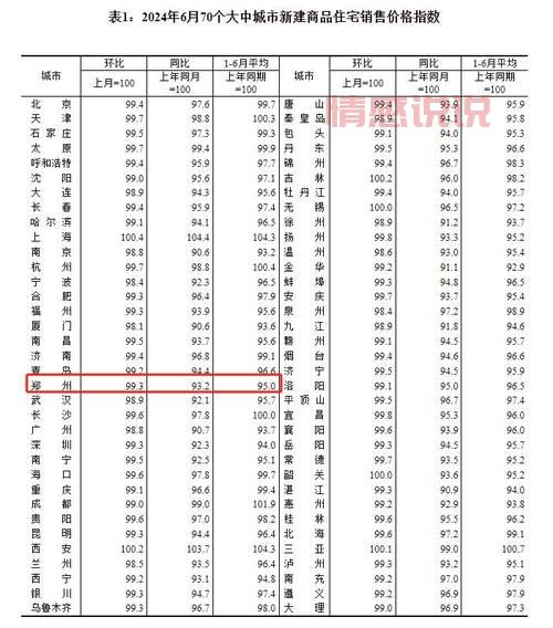 郑州市房产信息网查询：手把手教你查房价！