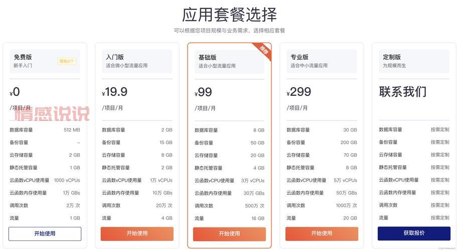 凡人有喜线下婚恋平台收费多少钱？不同套餐对比！