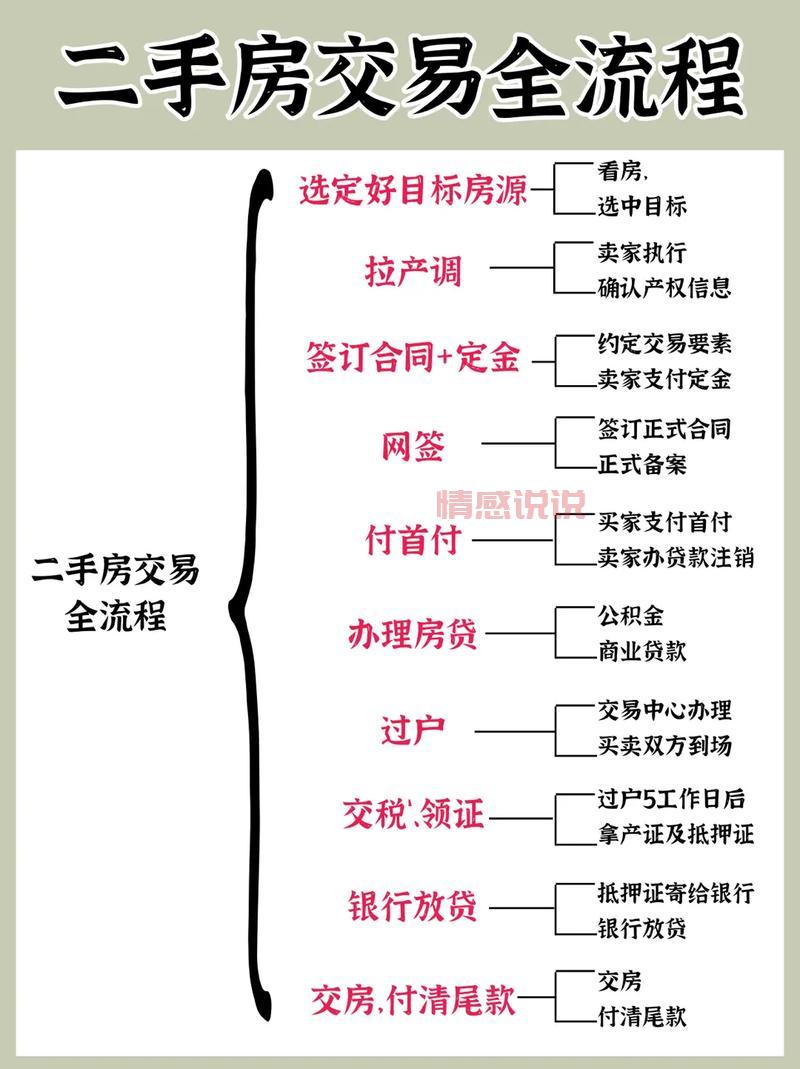 郑州房产二手房交易流程是啥？新手看这篇就够了！