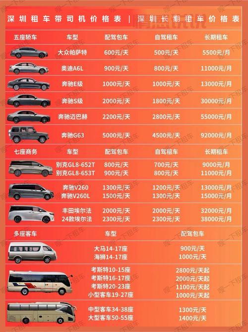 深圳二手车百姓网车源多吗？这几个地方值得看！