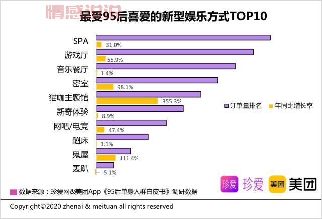 珍爱网软件收费标准是什么？这份详细清单请收好！