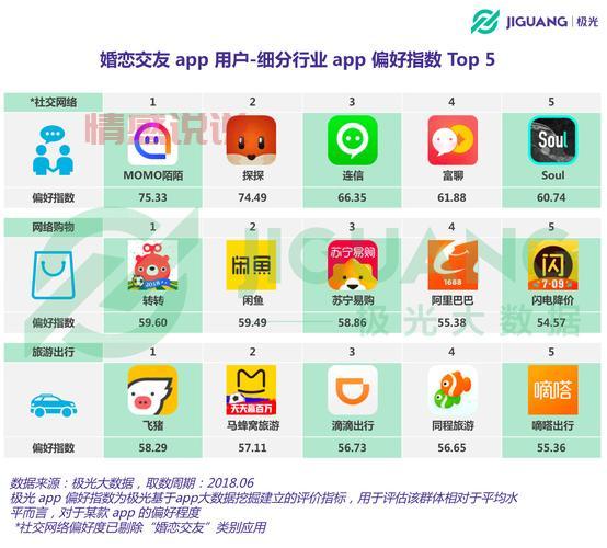 珍爱网软件收费标准是什么？这份详细清单请收好！