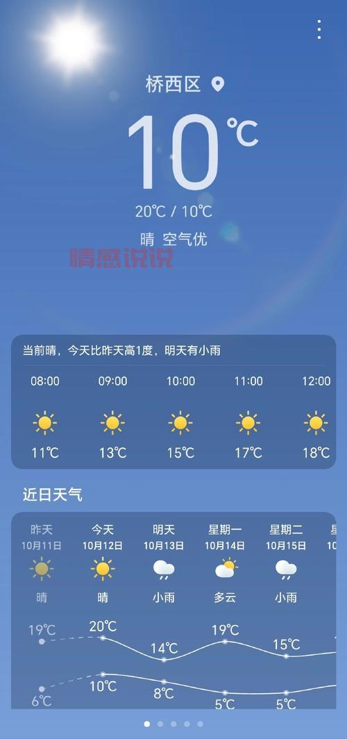 河南开封天气预报查询 | 未来一周天气早知道！