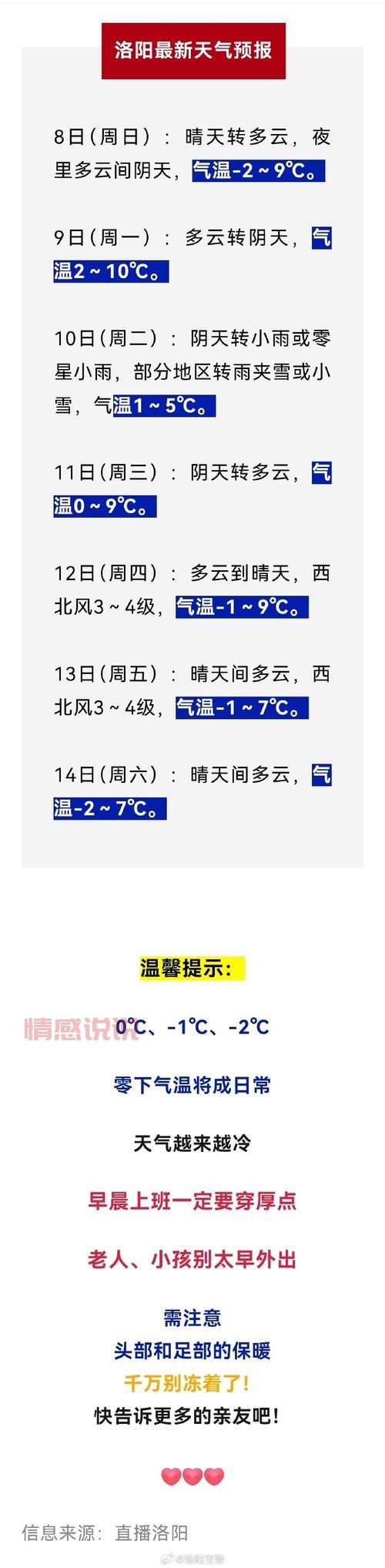 河南洛阳天气预报查询，（今天出门穿什么看这里）