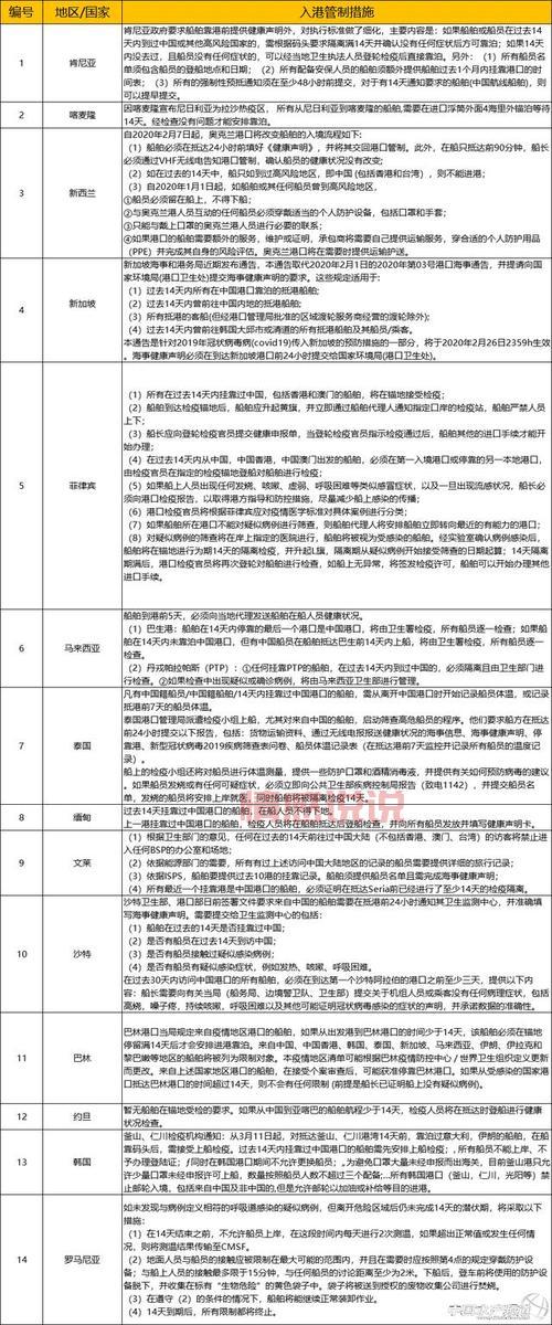 舟山今天封城了？舟山疫情最新消息及防控措施！