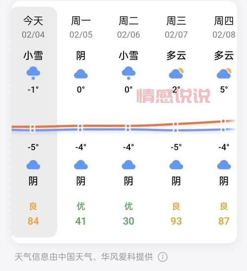 河南天气预报15天查询，近期天气变化看这里！