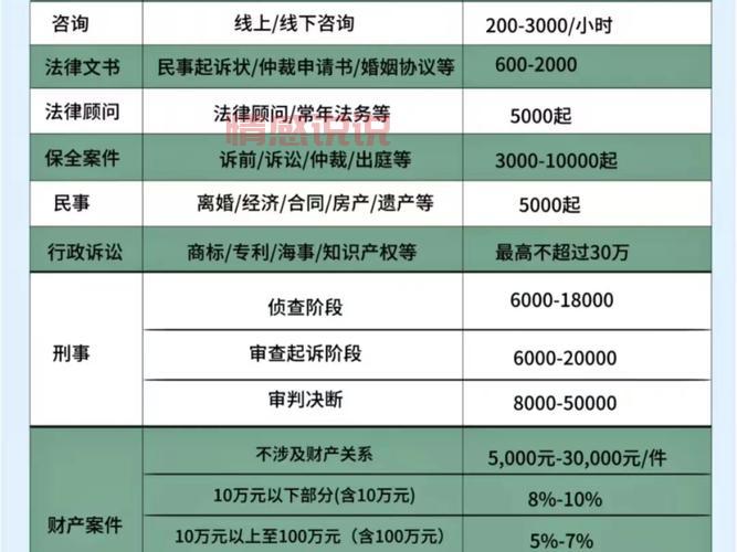 离婚律师收费标准大揭秘，影响价格的因素有哪些？