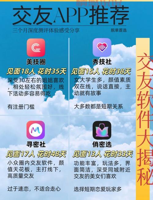 武汉市同城交友去哪里?单身男女聚集地大揭秘!