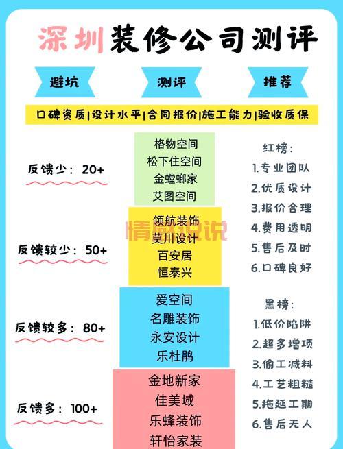 想找深圳靠谱婚姻介绍所？这份避坑指南请收好！