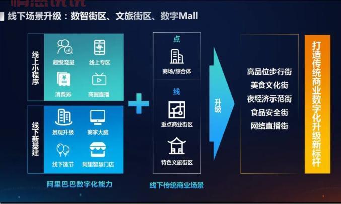 长春本地生活群哪里找？这几个渠道让你快速进群！