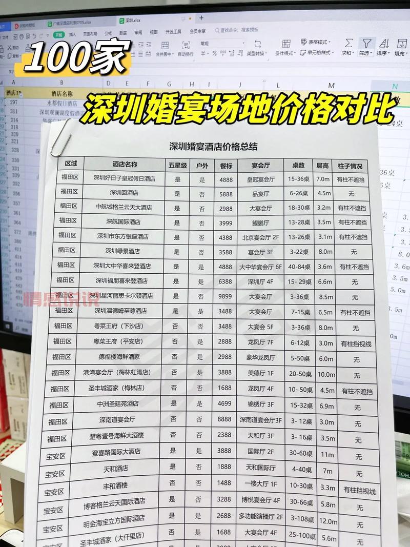 深圳婚姻介绍所收费价目表2024新版，速看！