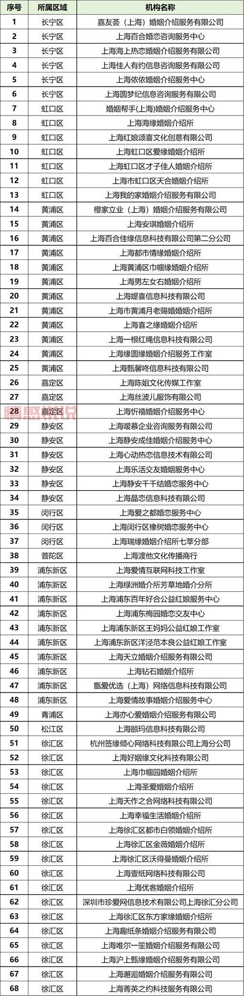 沈阳有婚姻介绍所吗？帮你找对象的正规机构！