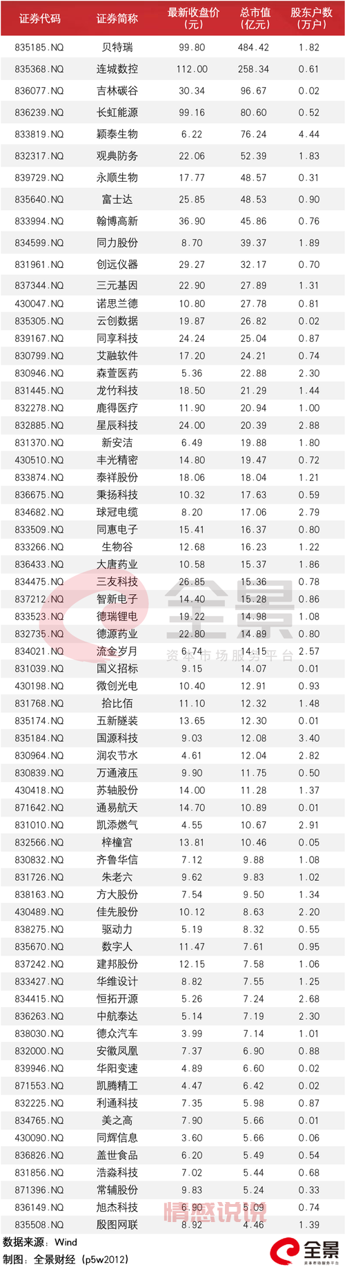 长春找对象去哪家婚介所？这份名单请收好！