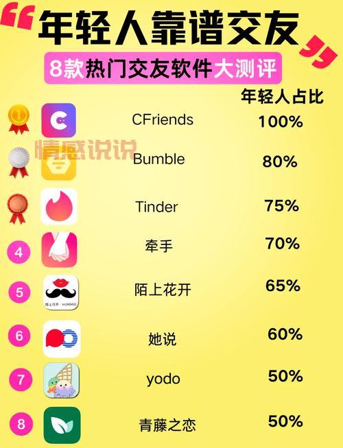 网上交友聊天app怎么选？新手避坑指南看这里！