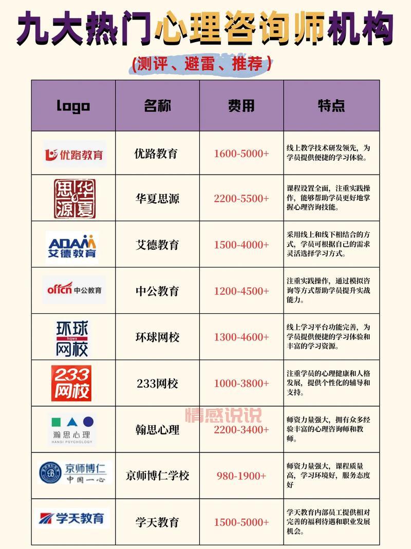情感咨询行业哪家强？内行人帮你选机构！