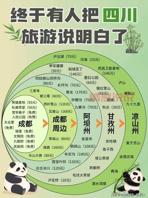 成都眉山怎么玩？看这篇超详细的旅游攻略！