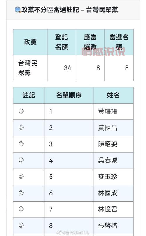 台湾选举领导最新消息来了！谁赢了？快来看结果！