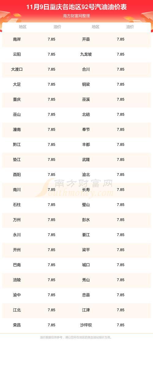 加油省钱攻略看这里！油价92号汽油最新消息。