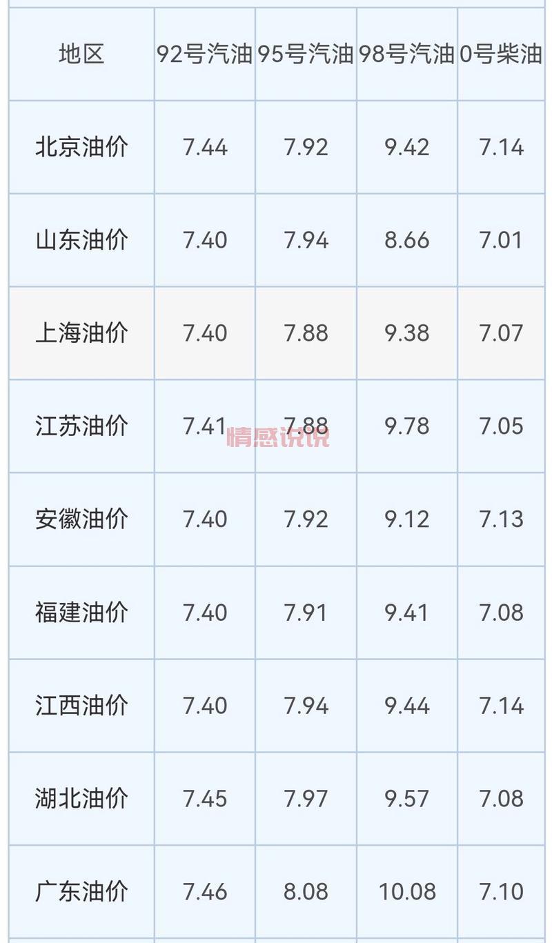 加油省钱攻略看这里！油价92号汽油最新消息。