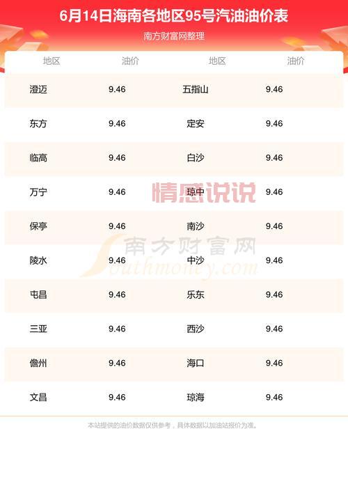 5月16日油价调整最新消息：92号、95号汽油价格有变化！
