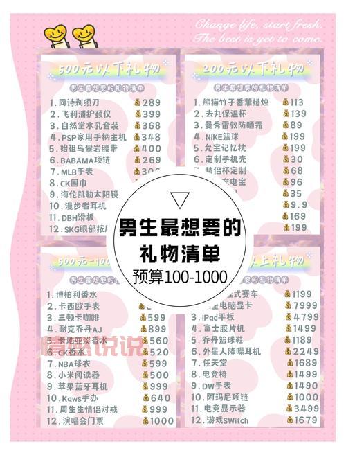 七夕要送礼物给男朋友吗？不同类型男友送礼攻略！