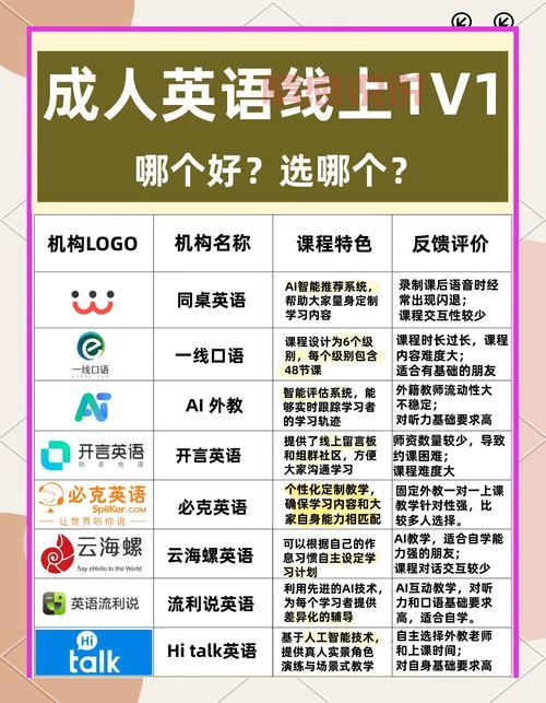 最新一对一网课app排行榜出炉，看看你的选择对了吗？