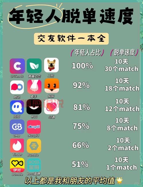 真正不花钱的交友软件有哪些？亲测这几款很不错！