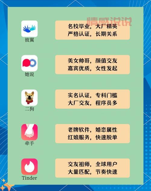 真正不花钱的交友软件有哪些？亲测这几款很不错！