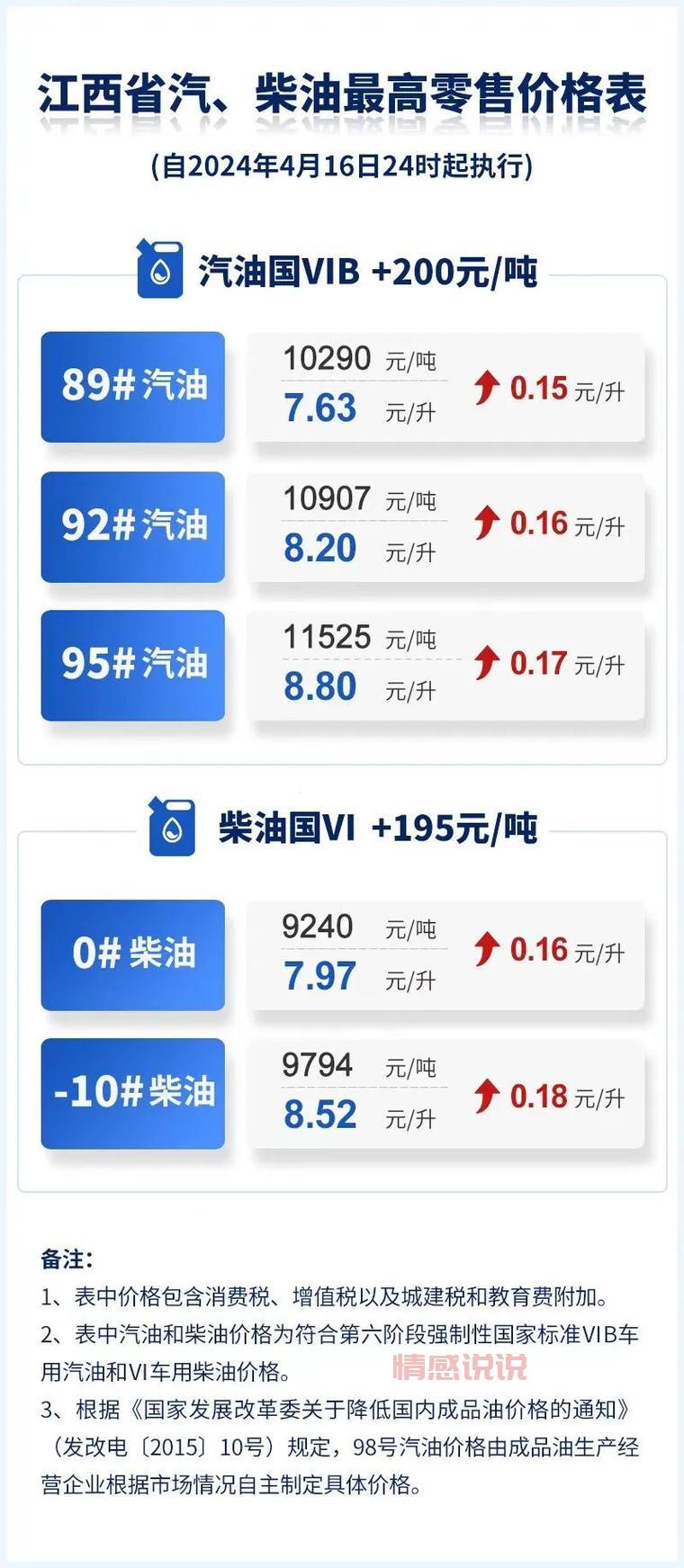 92 95 98号汽油价格多少钱？今日油价查询看这里！