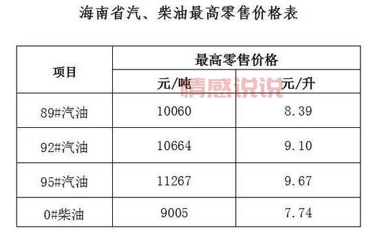 92 95 98号汽油价格多少钱？今日油价查询看这里！