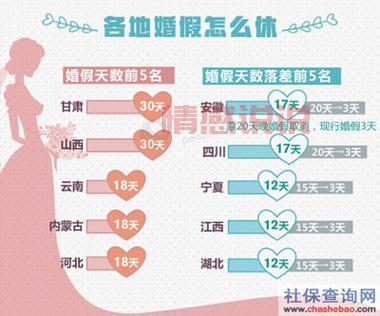 北京婚嫁天数怎么算？超详细流程看这里！