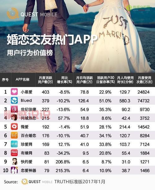 中老年婚恋网站排名大揭秘！看看这几个靠谱吗？