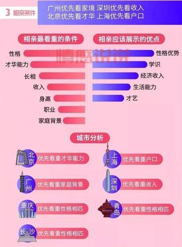 温州单身相亲群怎么进？手把手教你加入高质量相亲群！