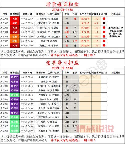 柏林联合对圣吉尔联合比分结果预测，谁能赢下比赛？