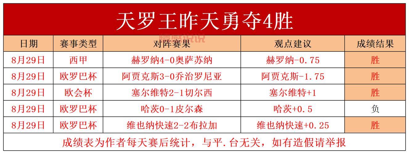 柏林联合对圣吉尔联合比分结果预测，谁能赢下比赛？