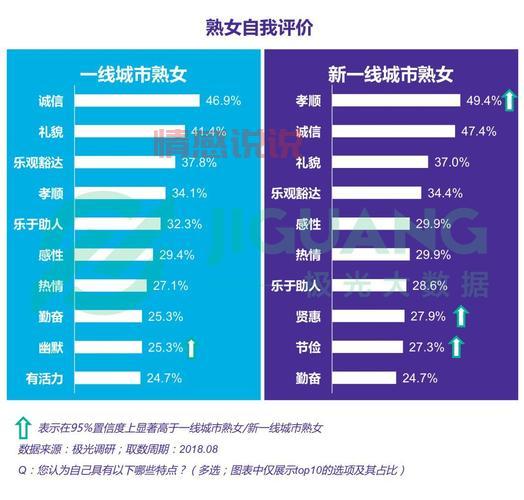 中老年婚恋网站排行榜大揭秘，帮你找到真爱！