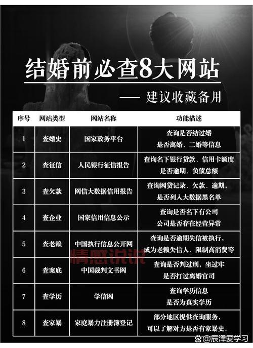 中老年婚恋网站排行榜大揭秘，帮你找到真爱！