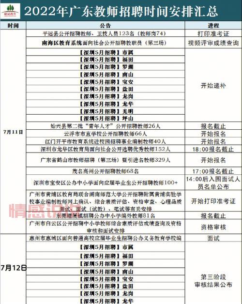深圳舞蹈教师招聘网在哪找？最新招聘信息汇总！