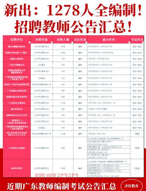 深圳舞蹈教师招聘网在哪找？最新招聘信息汇总！