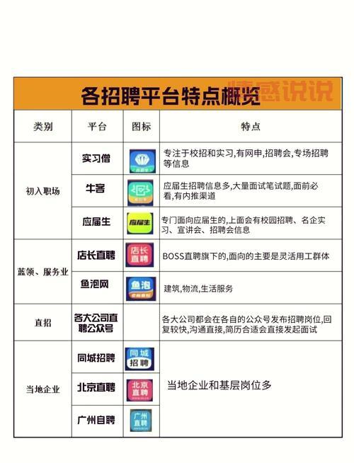 广东深圳招聘信息哪里找？这几个渠道真实可靠！