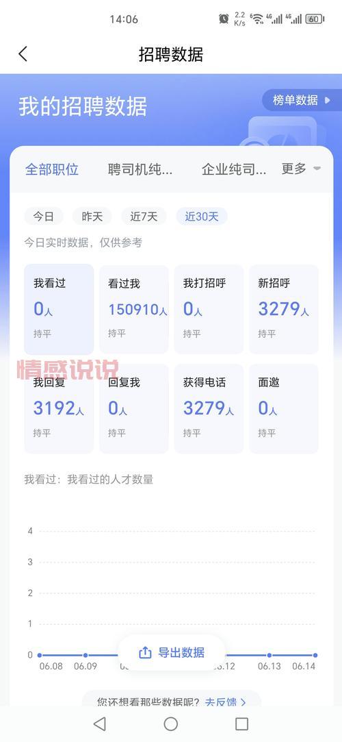 广东深圳招聘信息哪里找？这几个渠道真实可靠！