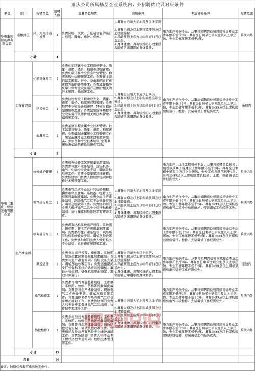 深圳央企招聘信息网更新快吗？最新职位都在这！