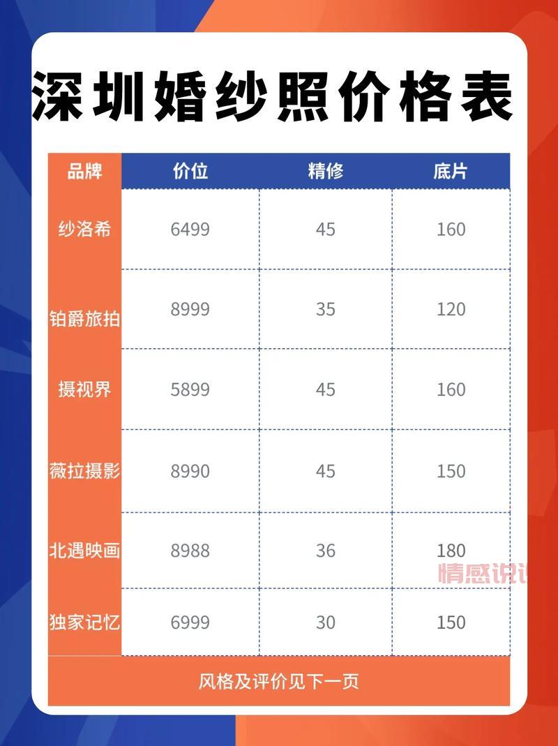 附近约会一般多少钱？不同类型约会项目价格参考！