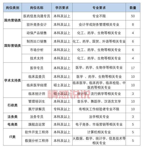 想进医药行业？看深圳医药公司招聘网最新招聘！