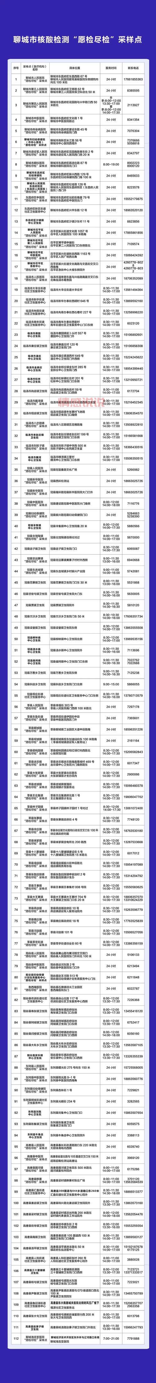紧急关注！聊城今日无症状感染者最新数据发布！