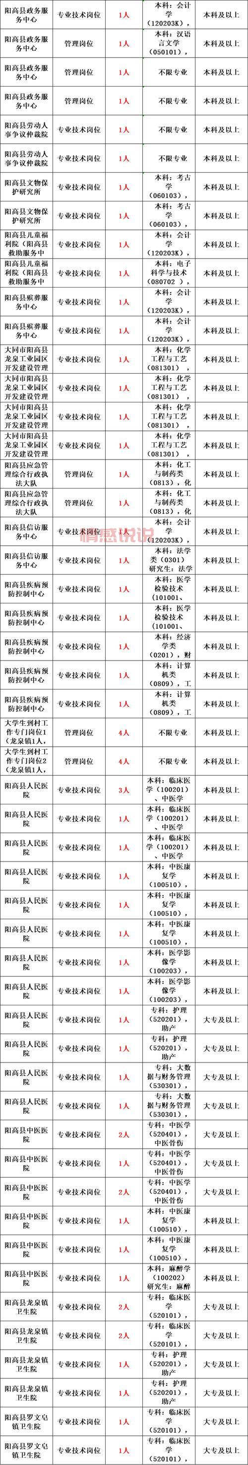 深圳殡仪馆招聘网最新招聘信息，高薪职位等你来！