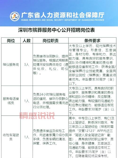 深圳殡仪馆招聘网最新招聘信息，高薪职位等你来！