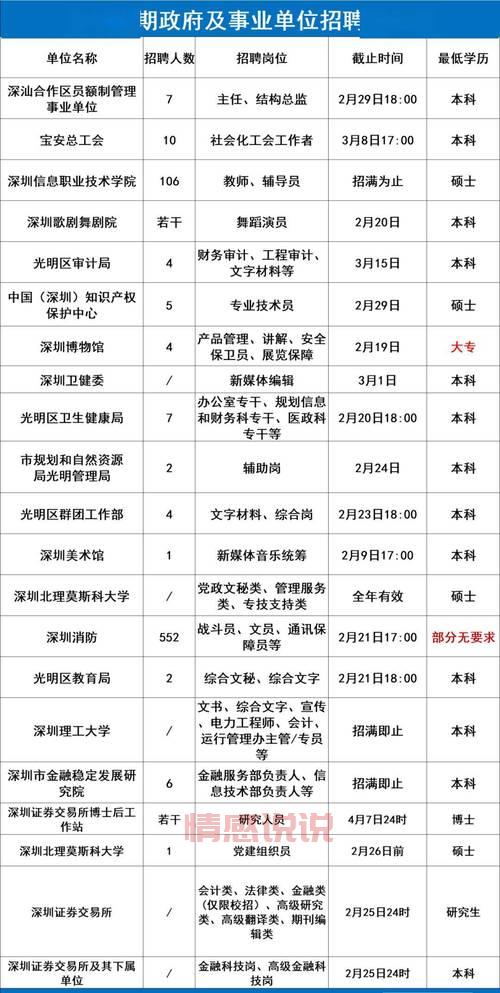 深圳市招聘网最新招聘信息，今天更新了哪些好工作？