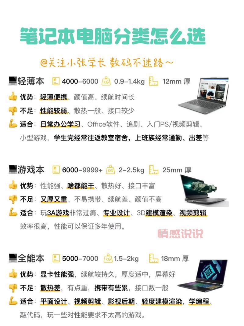 相亲相爱笔记本怎么选？看这篇就够了！